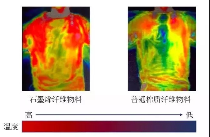 石墨烯發(fā)熱服哪家好？為何說它可以改變冬季的穿衣模式？