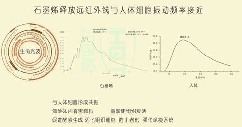 石墨烯電地暖能否抵御南方冬季的濕冷“魔法攻擊”？