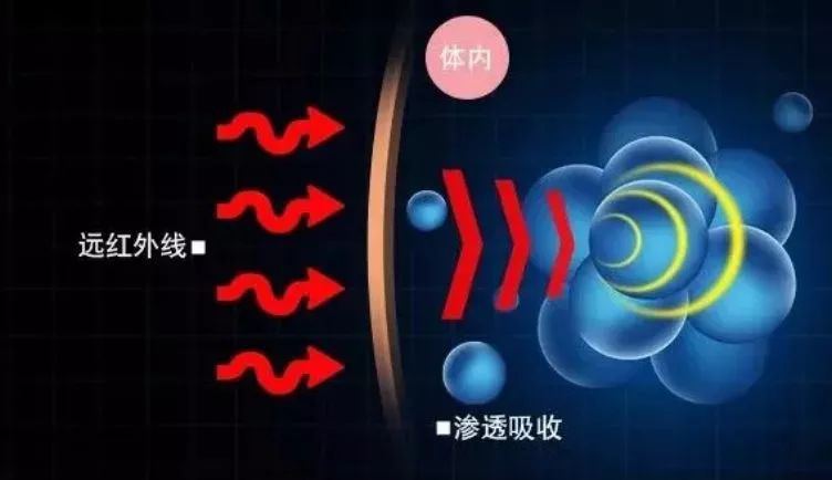 石墨烯電地暖廠家